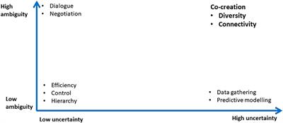 Experiential Learning of Local Relational Tasks for Global Sustainable Development by Using a Behavioral Simulation